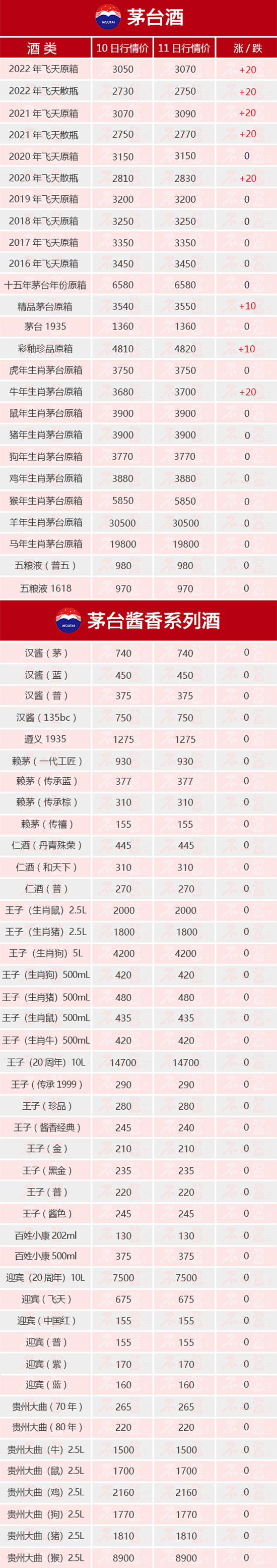 ȫ(xin)؝qح711é_(ti)r(ji)